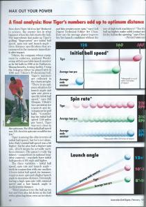 36. [28.9]Tiger woods